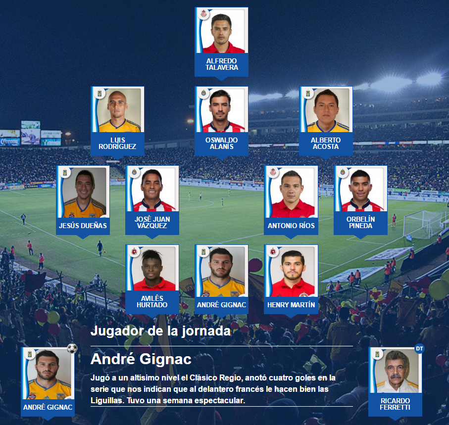 El 11 ideal de 4tos de final del clausura 2017 del futbol mexicano